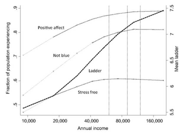 annual_income